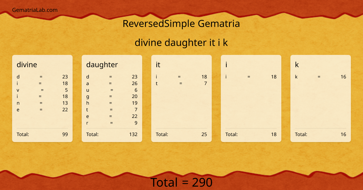 divine daughter it i k in reversedSimple Gematria